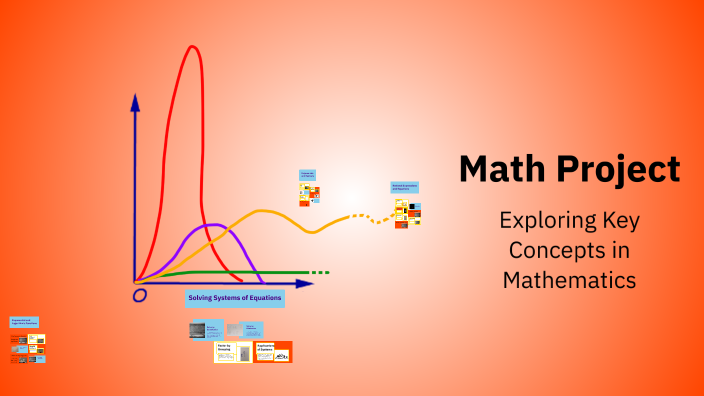Math Project by Natalia Williams on Prezi