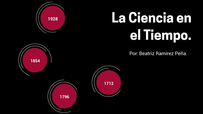 La Ciencia en el Tiempo by Beartriz rAMIREZ on Prezi