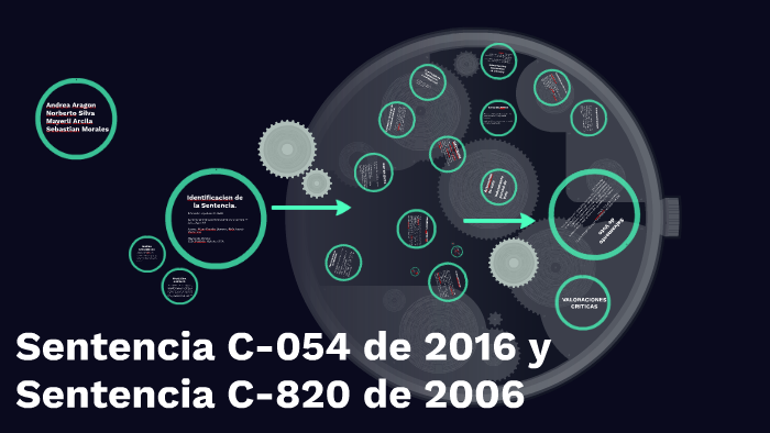 Sentencia C-054 de 2016 by Sebastian Morales on Prezi