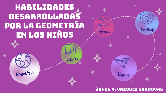 Habilidades desarrolladas por la geometría en los niños by 25 Janel ...