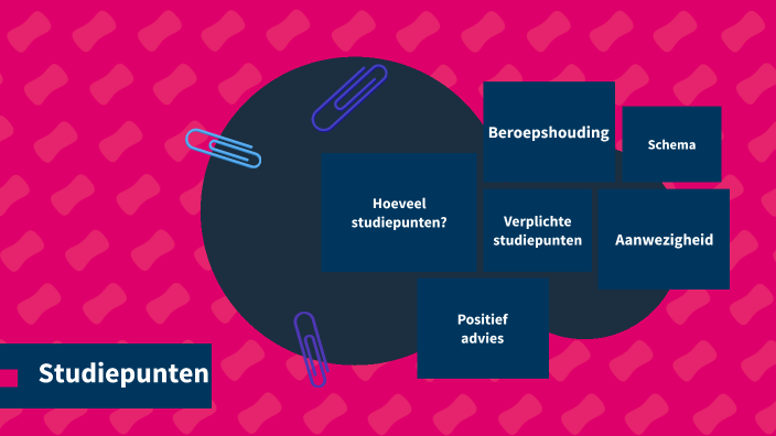 Studiepunten by mandy keularts on Prezi