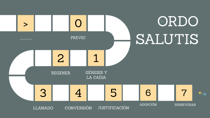Ordo salutis by Barbara Veloso on Prezi