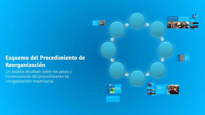 Esquema del Procedimiento de Reorganización by Luis Mera Muñoz on Prezi