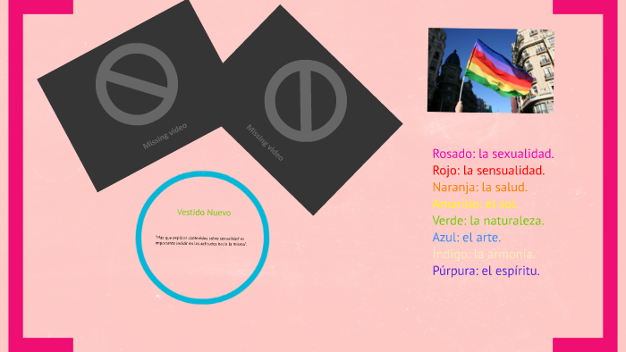 Educando el Respeto por la Diferencia by Concy Riascos Perea on Prezi