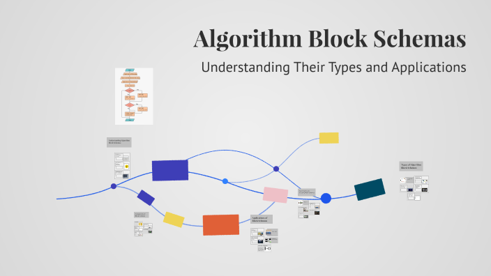 Algorithm Block Schemas by Ava Hov on Prezi