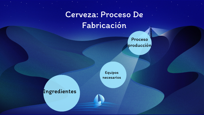 Cerveza Proceso De Fabricación By Nawarre Wylofyr On Prezi 4940