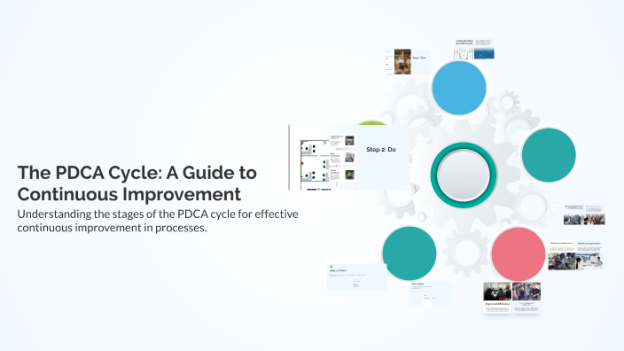 The PDCA Cycle: A Guide to Continuous Improvement by A B on Prezi