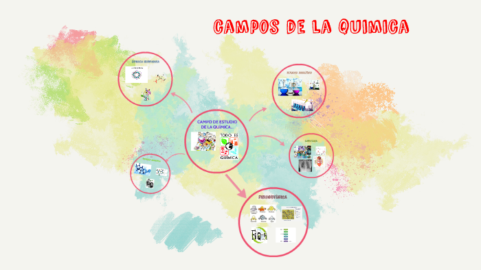CAMPO DE ESTUDIO DE LA QUIMICA by itzel Ramos on Prezi