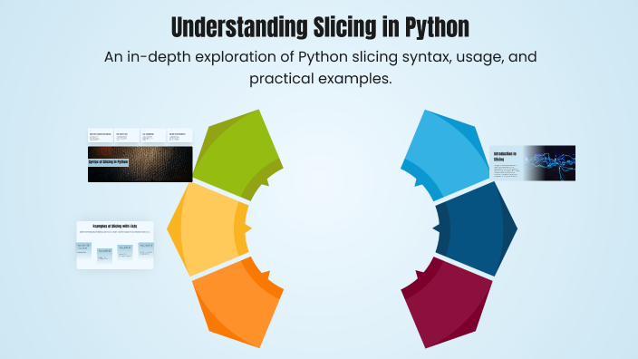Understanding Slicing in Python by Lowkhya Reddy on Prezi
