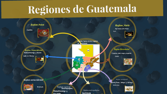 Regiones De Guatemala