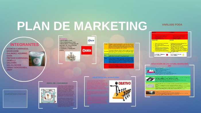 PLAN DE MARKETING by sara galindez aguirre on Prezi
