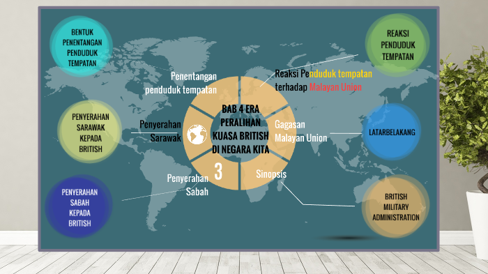 Bab 4 Era Peralihan Kuasa British Di Negara Kita By Gomez Gomezio