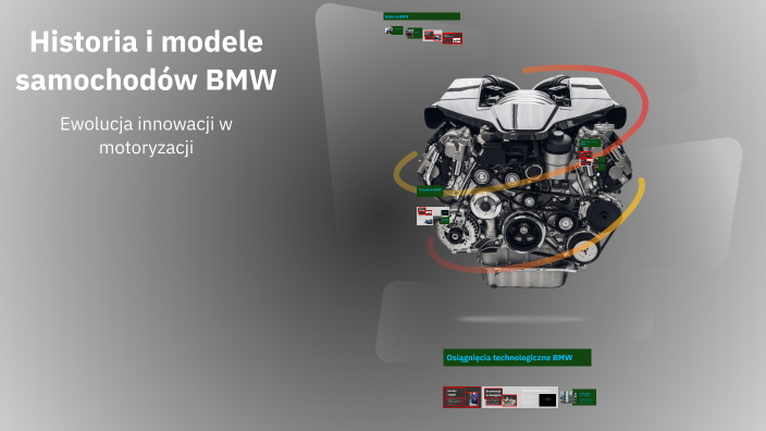 Historia i modele samochodów BMW by Agnieszka Sadowska on Prezi