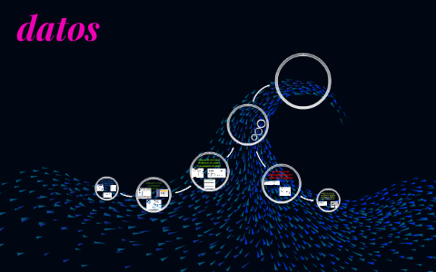 elementos de una base de datos by fernanda cruz gomez on Prezi