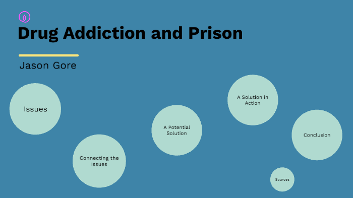 Drug Addiction and Prison by Jason Gore on Prezi