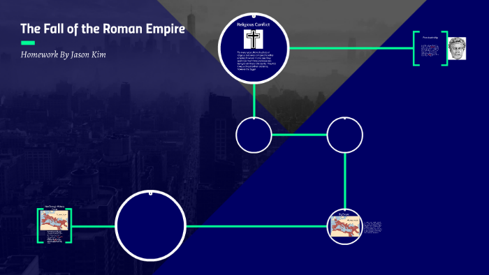 The Fall of the Roman Empire by jason kim on Prezi