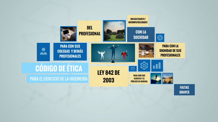 Código de ética del ingeniero by diana rodriguez on Prezi