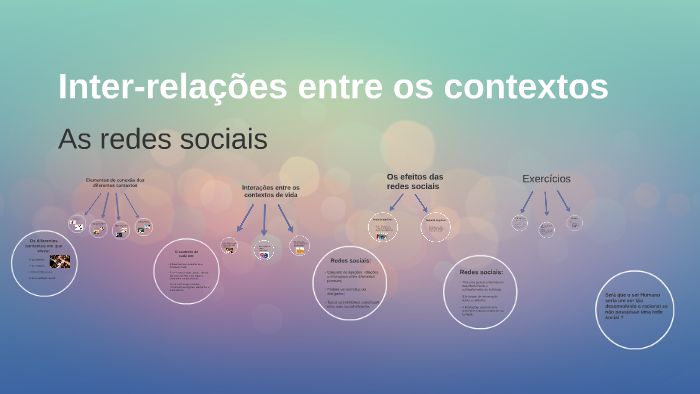 Inter-relações entre os contextos by Ana Ribeiro on Prezi