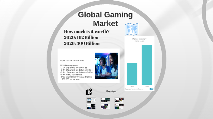 Up-To-Speed with Gaming Industry by Leo Sham on Prezi