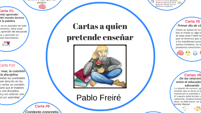 Cartas a quien pretende enseñar by Angie Delgado on Prezi