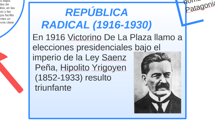 REPÚBLICA RADICAL (1916-1930) By Maqui Ingas On Prezi