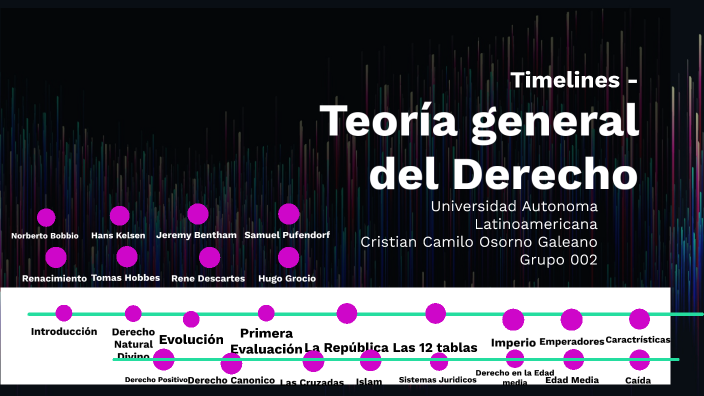 Teoría general del derecho by CR Deportes on Prezi