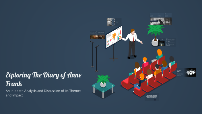 Exploring The Diary of Anne Frank by Muhammad Razzak on Prezi