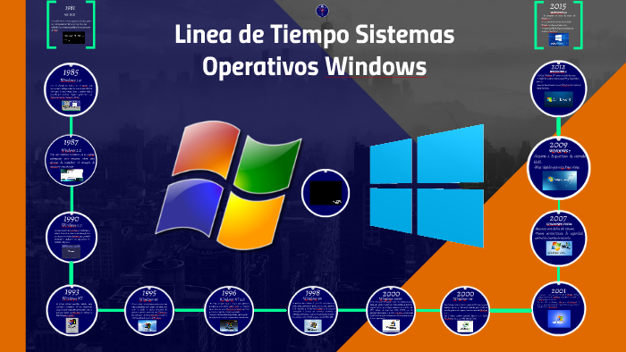 Linea de Tiempo Sistemas Opertivos Windows by Luigï Xicaz