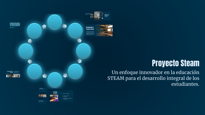 Proyecto Steam by Emmanuel on Prezi