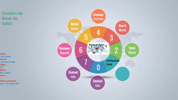 Gestion de Base de Datos by Naomi Salazar Alcaciega on Prezi
