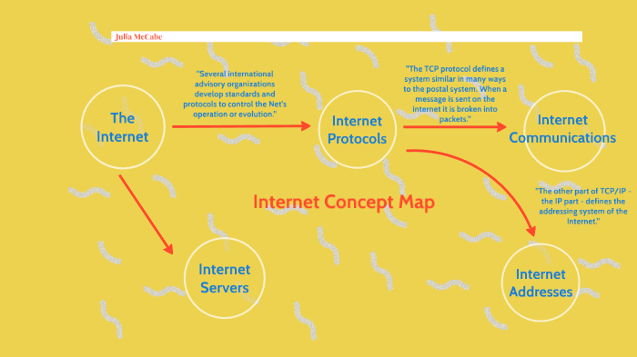 Internet Concept Map by Julia McCabe on Prezi