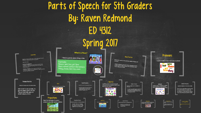 Parts of Speech for 5th Graders by Raven Redmond on Prezi Next
