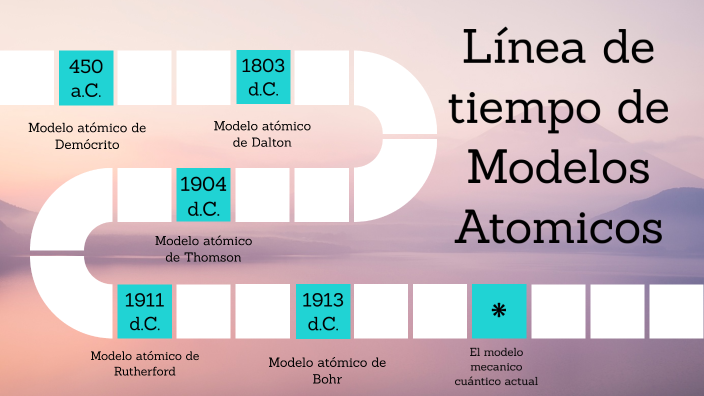 Línea de tiempo de los modelos atómicos by Valery Valencia