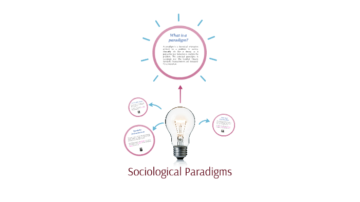 Sociological Paradigms By On Prezi