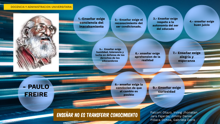DOCENCIA UNIVERSITARIA by JIMMY DANIEL JARA FAJARDO on Prezi