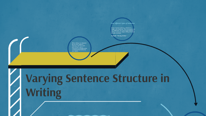 varying-sentence-structure-in-writing-by-olivia-hughes