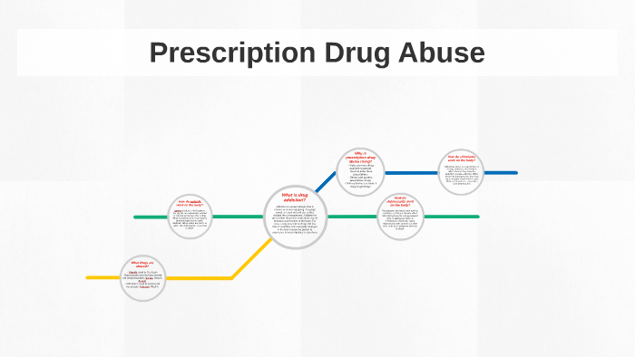 Prescription Drug Abuse by Jessica Macias on Prezi