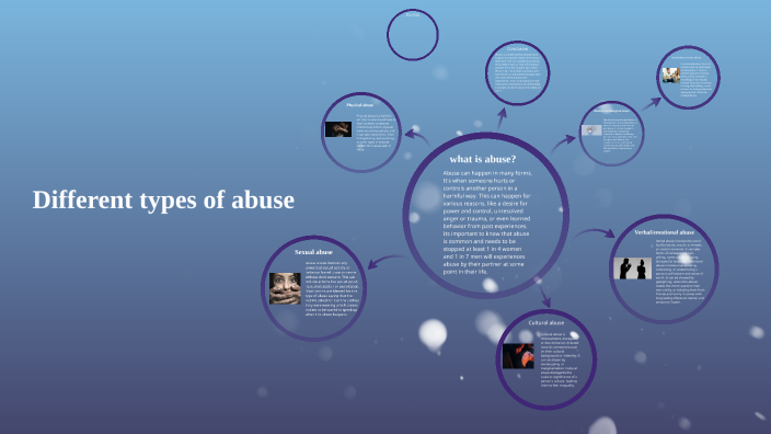 Different types of abuse by Cecelia Arteaga on Prezi