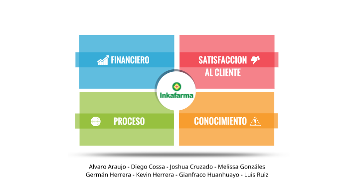 BALANCE SCORECARD by Luis Alberto Ruiz Ramirez on Prezi