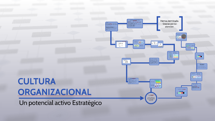 CULTURA ORGANIZACIONAL by Julian Rodriguez on Prezi