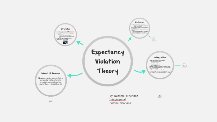 expectancy violations theory