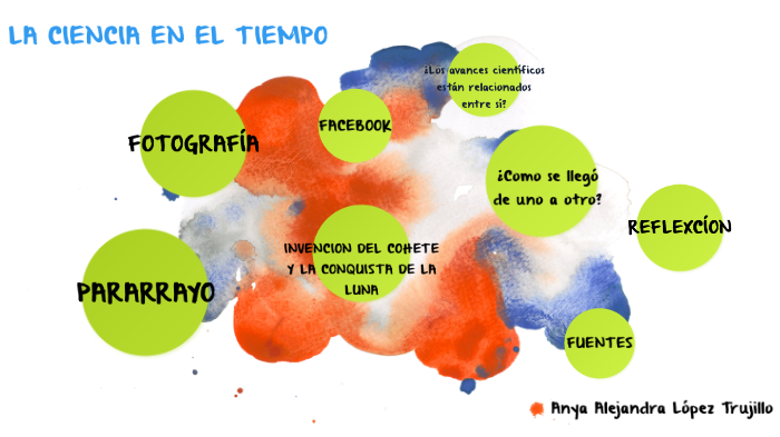 LA CIENCIA EN EL TIEMPO by Anya Trujillo Ibañez on Prezi
