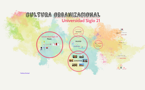 CULTURA ORGANIZACIONAL by Juan Hernández on Prezi
