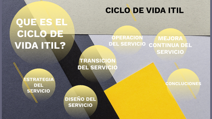 Fases Del Ciclo De Vida Del Servicio Itil By Juan Pablo Ramirez 1790