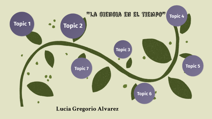 La ciencia en el tiempo by Lucia Gregorio Avarez on Prezi