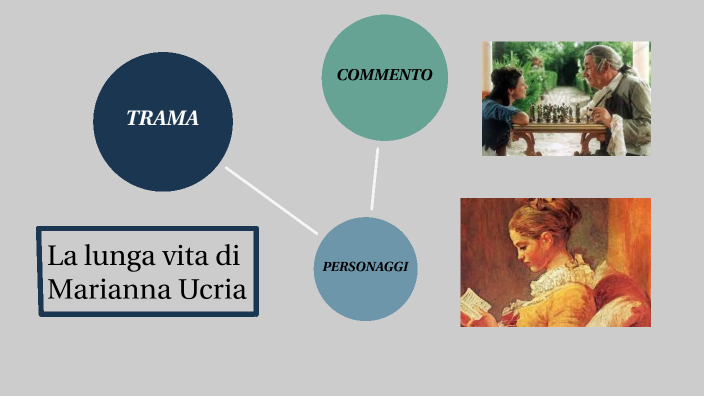 La Lunga Vita Di Marianna Ucria Riassunto Capitolo Per Capitolo La lunga vita di Marianna Ucria by Alice Maccherozzi on Prezi