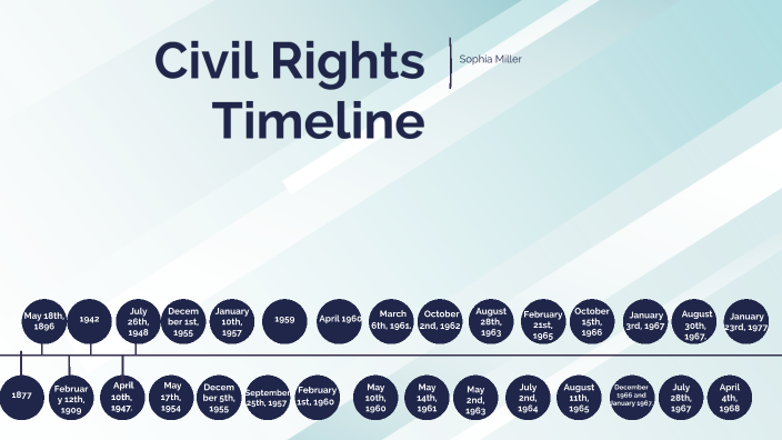 Civil rights Timeline by Student Sophia Miller on Prezi