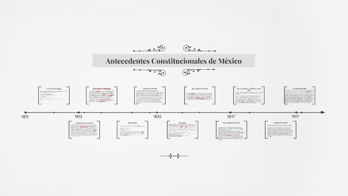 Antecedentes Constitucionales de México by miguel perez on Prezi