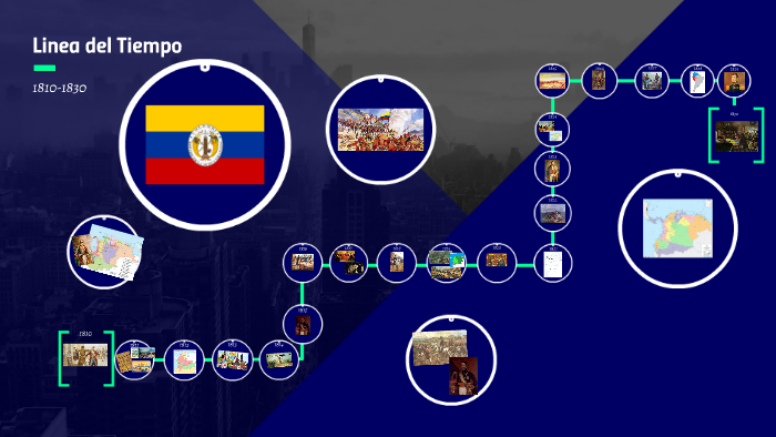 Linea del Tiempo by Juan Alejandro Pardo Rodriguez on Prezi