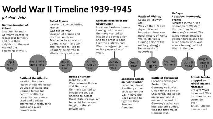 World War 2 Timeline 1939 1941 Storyboard De Matt Cam